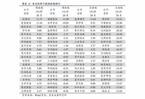 万盛股份与002063远光软件 信息系统集成服务视角下的投资观察
