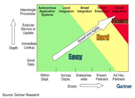 信息系统集成 构建高效统一业务平台的核心服务