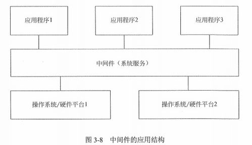 信息系统集成专业技术知识 系统集成服务概述