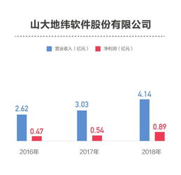 科创板拟上市公司研发投入分化 信息系统集成服务领域，从不足3%到超14%