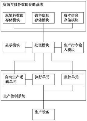 构建未来制造 多元异构智慧工厂集成系统的设计与实施